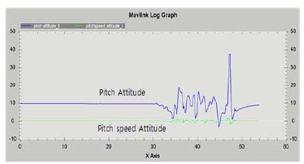 Figure 11: Figure 11: