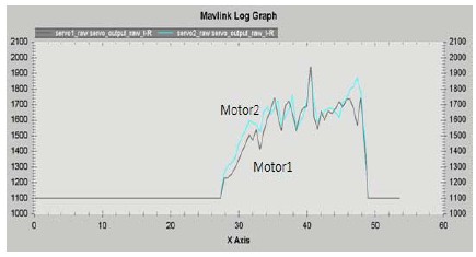 Figure 12: Figure 12: