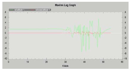 Figure 13: Figure 13: