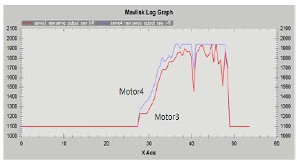 Figure 14: Figure 14:
