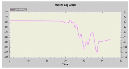 Figure 15: Figure 15: