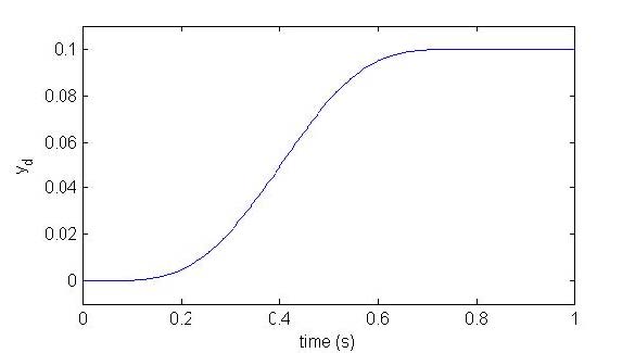 Figure 2 Figure 2