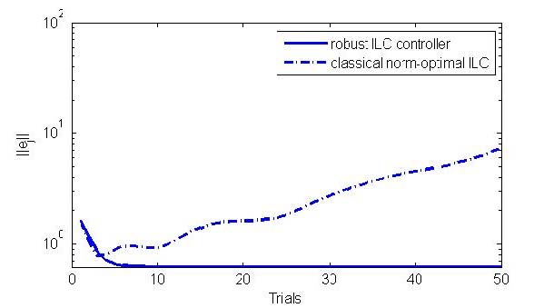 Figure 3 Figure 3