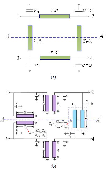 Figure 2 Figure 2