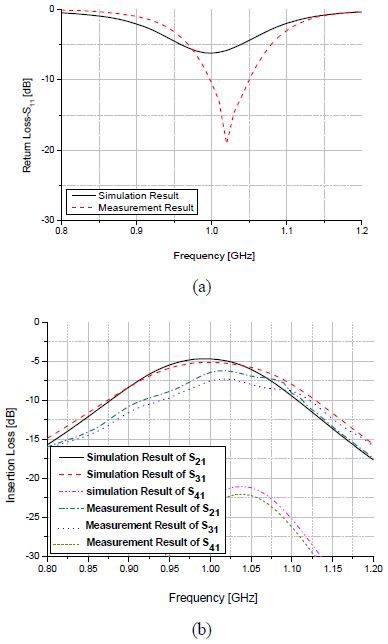 Figure 10 Figure 10