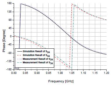 Figure 11 Figure 11