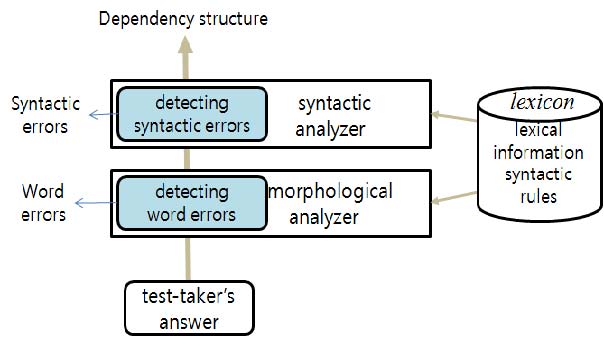 Figure 1 Figure 1