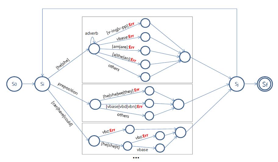 Figure 3 Figure 3