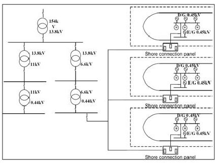 Figure 1 Figure 1