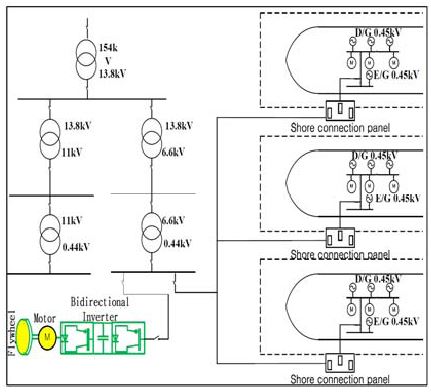 Figure 2 Figure 2