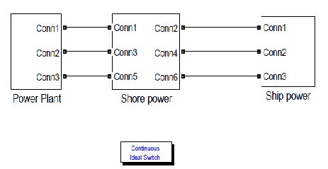 Figure 3 Figure 3