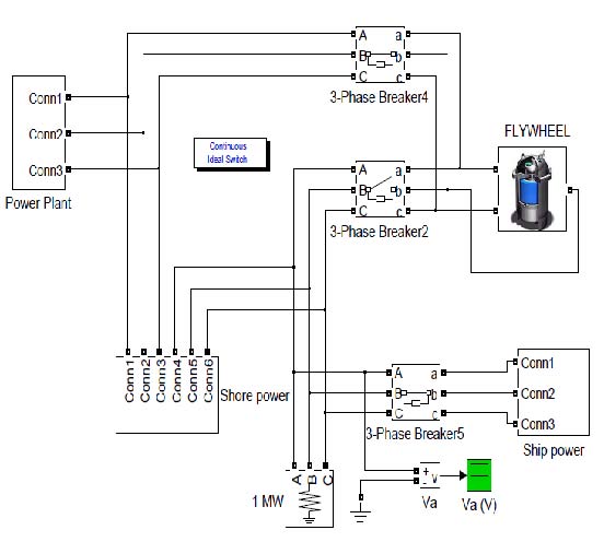 Figure 4 Figure 4
