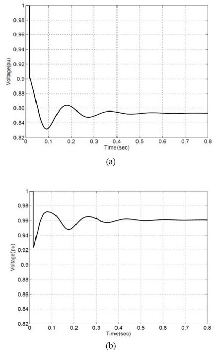Figure 5 Figure 5