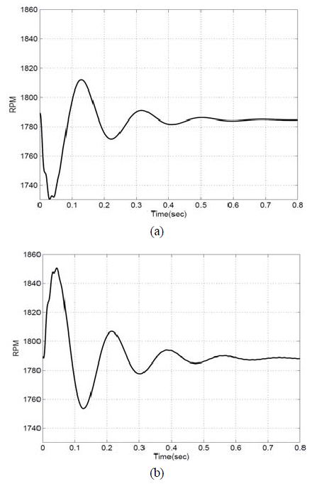Figure 6 Figure 6