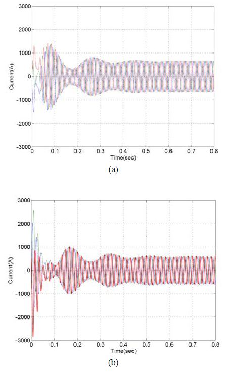 Figure 7 Figure 7