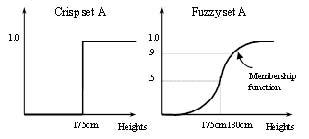 Figure 2 Figure 2