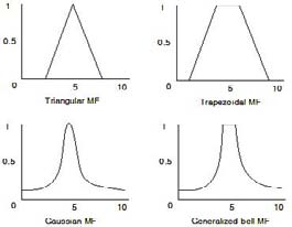 Figure 3 Figure 3
