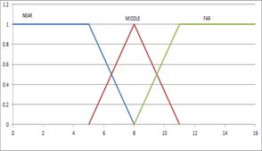 Figure 5 Figure 5