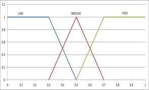 Figure 6 Figure 6