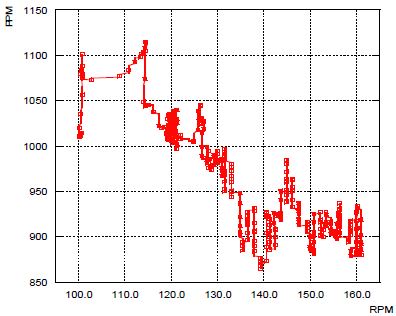 Figure 1 Figure 1