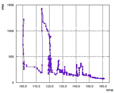 Figure 2 Figure 2