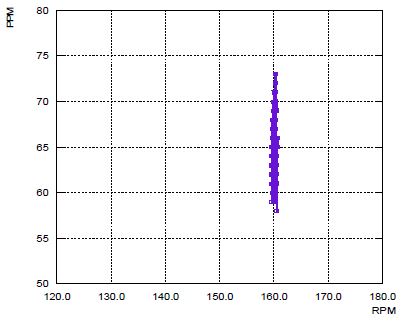 Figure 6 Figure 6