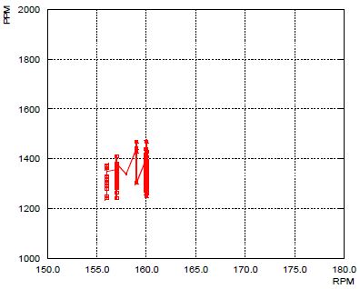 Figure 7 Figure 7