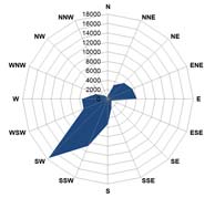 Figure 6 Figure 6