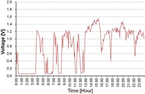 Figure 10 Figure 10