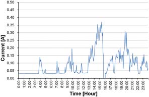 Figure 11 Figure 11