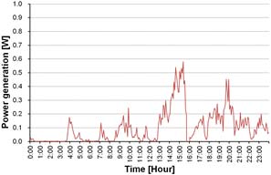 Figure 12 Figure 12