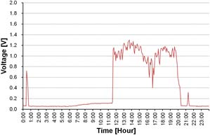 Figure 14 Figure 14