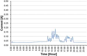 Figure 15 Figure 15