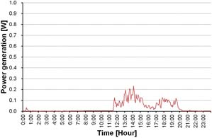 Figure 16 Figure 16
