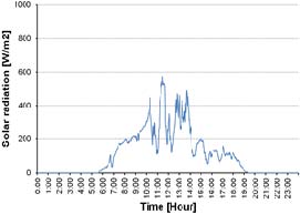 Figure 17 Figure 17
