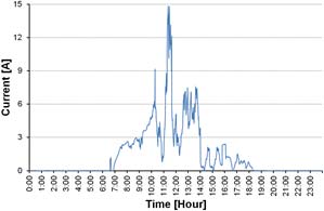 Figure 19 Figure 19