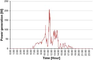 Figure 20 Figure 20