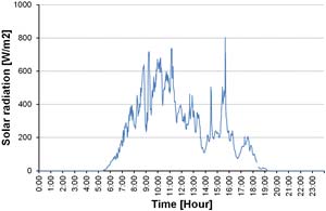 Figure 21 Figure 21