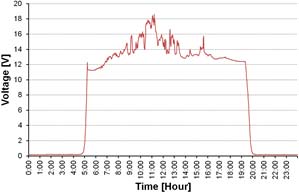 Figure 22 Figure 22
