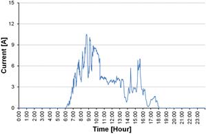 Figure 23 Figure 23
