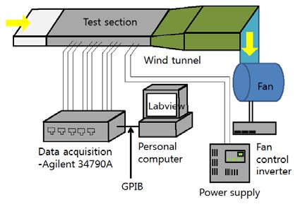 Figure 1 Figure 1