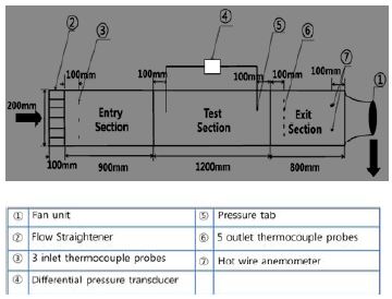 Figure 2 Figure 2