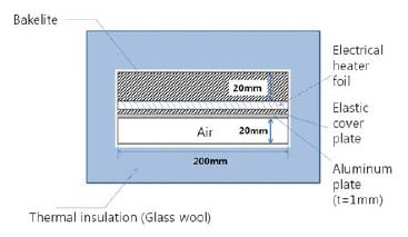 Figure 3 Figure 3
