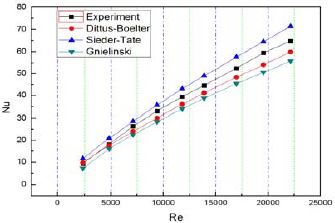 Figure 5 Figure 5