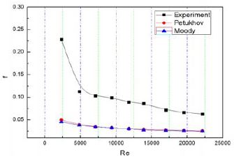 Figure 6 Figure 6