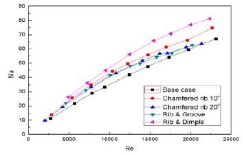 Figure 7 Figure 7