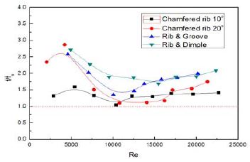 Figure 10 Figure 10