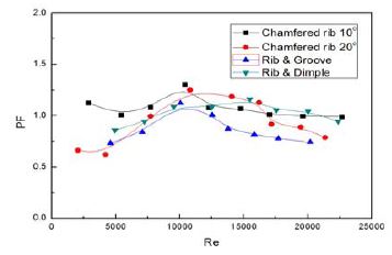Figure 11 Figure 11