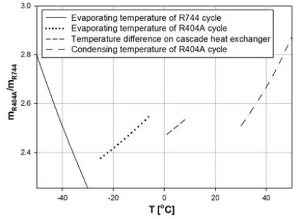 Figure 3: Figure 3: