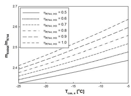 Figure 5: